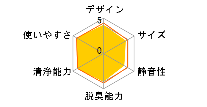 KC-B40�̃��[�U�[���r���[