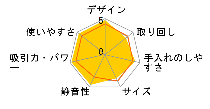 MC-SS320GX-S [�V���C�j�[�V���o�[]�̃��[�U�[���r���[