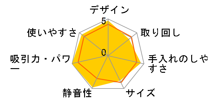 MC-SS220G-A [���^���b�N�u���[]�̃��[�U�[���r���[