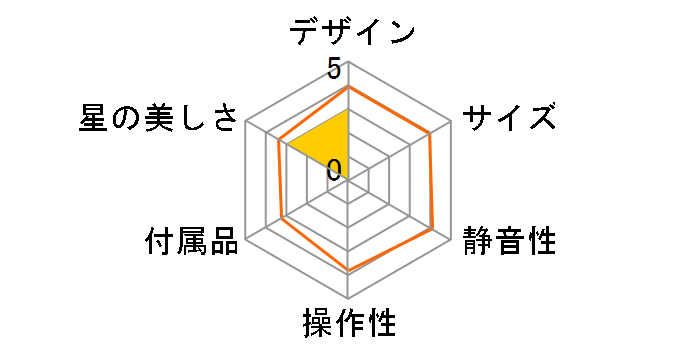 �X�^�[�V�A�^�[ NST-02�̃��[�U�[���r���[