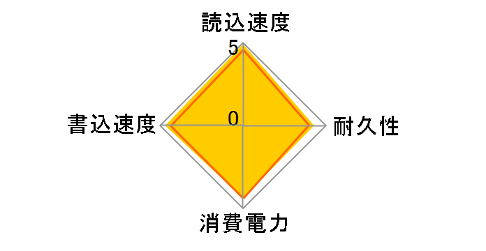 PX-512M5P�̃��[�U�[���r���[