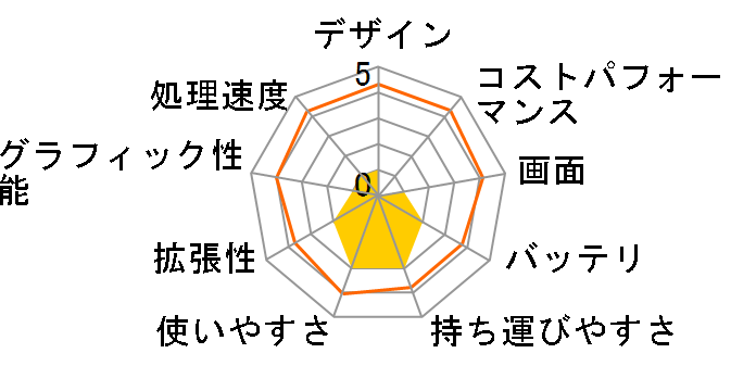 Note Altair F-11 K120724 128GB SSD���ڂ̃��[�U�[���r���[