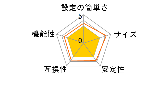 RDS10 [��]�̃��[�U�[���r���[