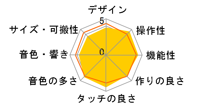 ���i�r�Q�[�V�����L�[�{�[�h LK-215�̃��[�U�[���r���[