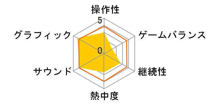 AKB1/149 �������I�� [������萶�Y�� �����ؒN��BOX] [PSP]�̃��[�U�[���r���[