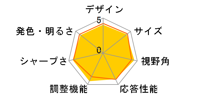 FlexScan EV2336W-FSBK [23�C���` �u���b�N]�̃��[�U�[���r���[