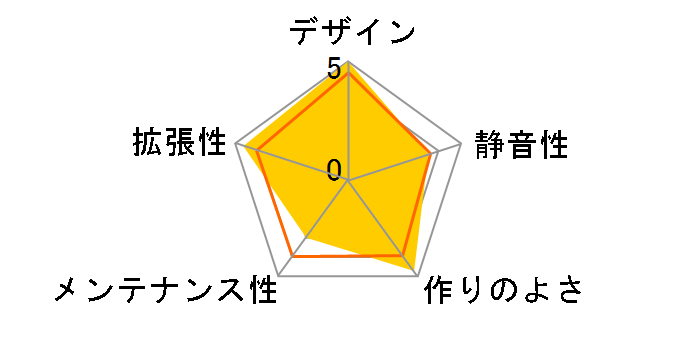 acubic D60 ACE-D60-S [�V���o�[]�̃��[�U�[���r���[