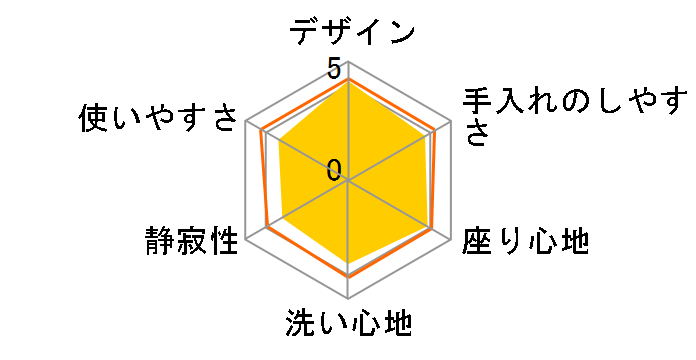 �r���[�e�B�E�g���� DL-WF50-P [�p�[���s���N]�̃��[�U�[���r���[