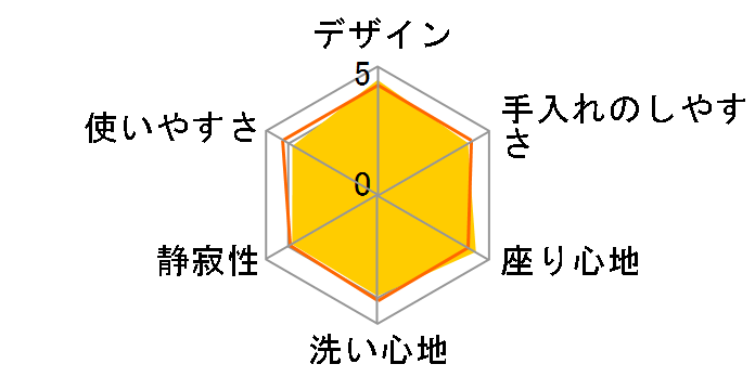 �r���[�e�B�E�g���� DL-WF40-CP [�p�X�e���A�C�{���[]�̃��[�U�[���r���[