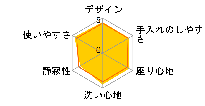 �r���[�e�B�E�g���� DL-WF20-CP [�p�X�e���A�C�{���[]�̃��[�U�[���r���[