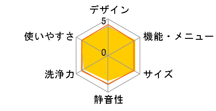 ES-GV80M�̃��[�U�[���r���[