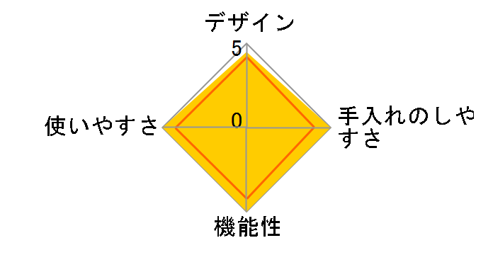 �N�C�b�N�G�R 3�w��؂�ւ������͓� 2.5L (4����) H-5039�̃��[�U�[���r���[