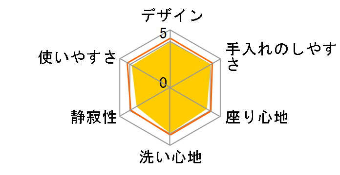 �r���[�e�B�E�g���� DL-UF20�̃��[�U�[���r���[