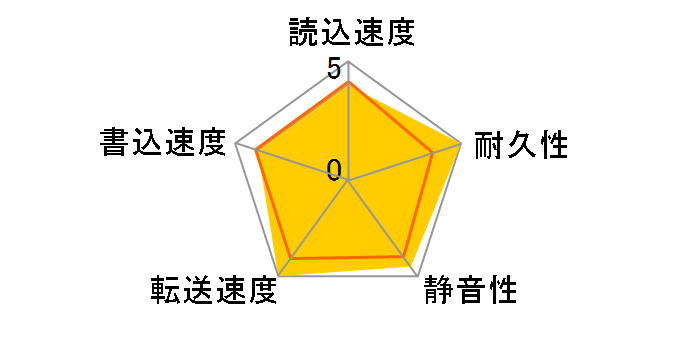 DT01ABA200 [2TB SATA600 5700]�̃��[�U�[���r���[