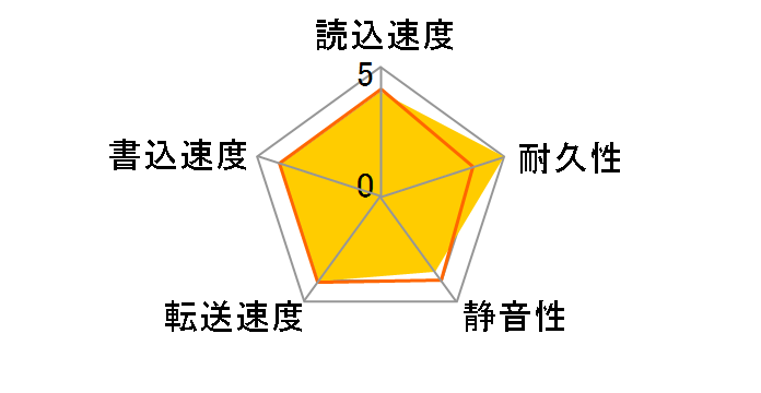 DT01ABA200V [2TB SATA600 5700]�̃��[�U�[���r���[