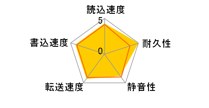 DT01ABA100V [1TB SATA600 5700]�̃��[�U�[���r���[