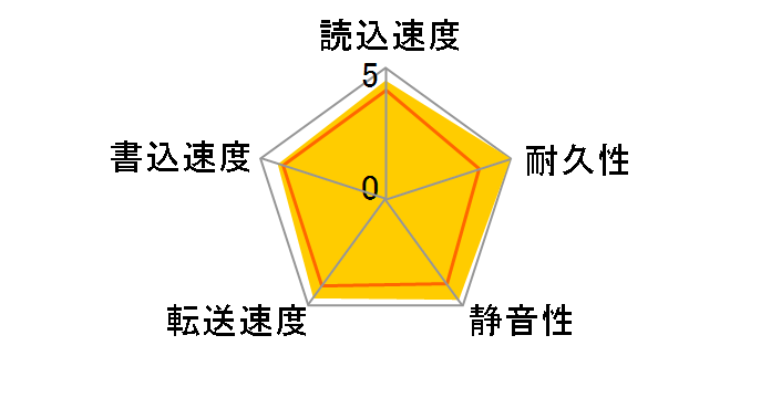 DT01ABA050V [500GB SATA600 5700]�̃��[�U�[���r���[