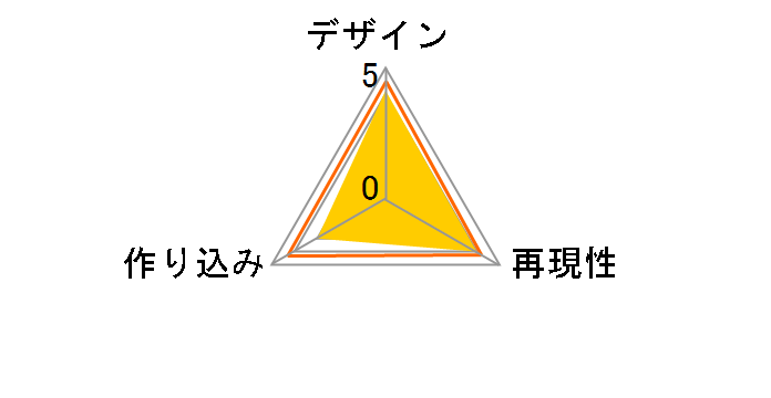 �˂�ǂ낢�� No.206 ���̖�������Ȃɉ����킯���Ȃ� �V�_���₹�̃��[�U�[���r���[