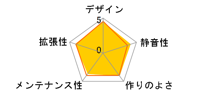 Elite 120 Cube RC-120A-KKN1-JP�̃��[�U�[���r���[