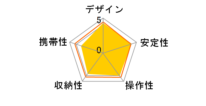 �J�[�{�� 724 EXIII�̃��[�U�[���r���[