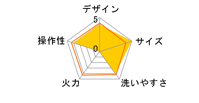 �}���`�|�b�g MC-803PK [�s���N]�̃��[�U�[���r���[