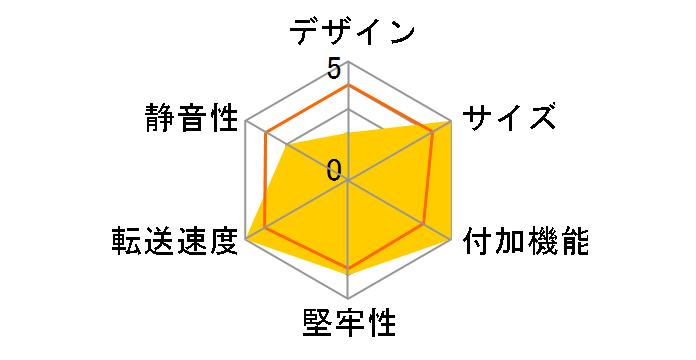 ���̎��Ȗ��� SD-U3HD2R�̃��[�U�[���r���[