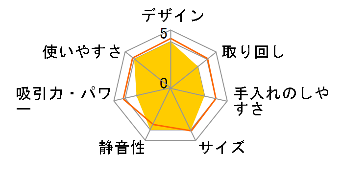 Smarbo V VC-RB7000�̃��[�U�[���r���[