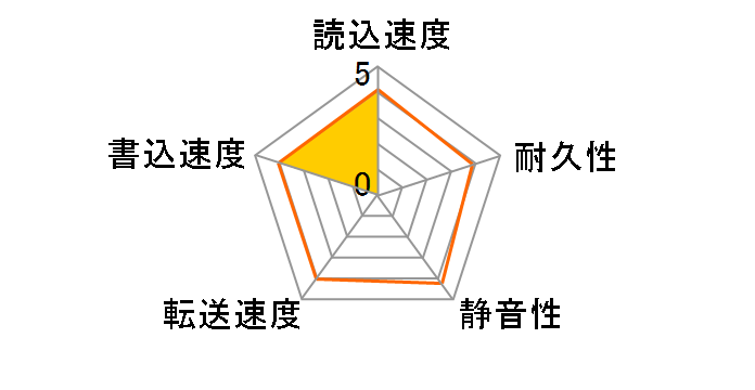 ST500LM012 [500GB 9.5mm]�̃��[�U�[���r���[