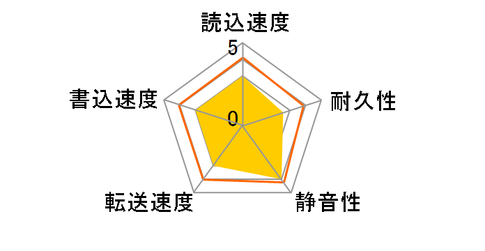 ST1000LM024 [1TB 9.5mm]�̃��[�U�[���r���[