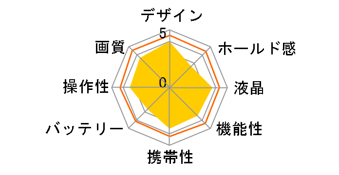 Nikon 1 J2 �{�f�B [�u���b�N]�̃��[�U�[���r���[