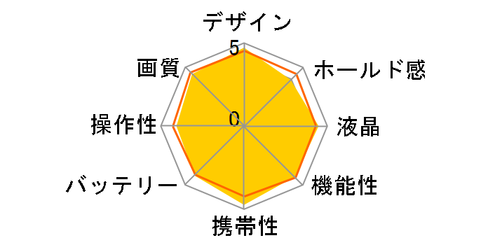 Nikon 1 J2 �_�u���Y�[���L�b�g [�I�����W]�̃��[�U�[���r���[