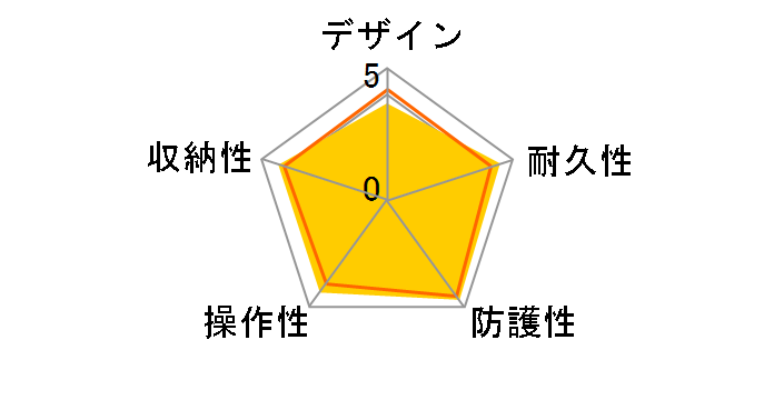 �E�H�[�^�[�v���[�t�P�[�X WP-N1�̃��[�U�[���r���[