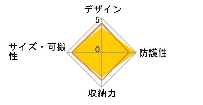 CS-NH50�̃��[�U�[���r���[