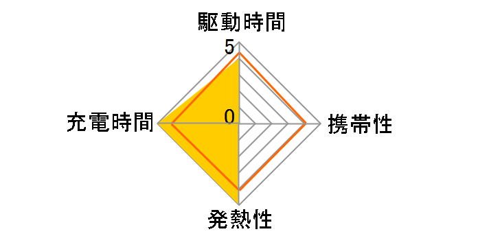 eneloop tones rouge HR-3UTGB-8R�̃��[�U�[���r���[