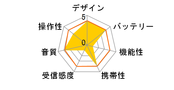 LRT-ER100�̃��[�U�[���r���[