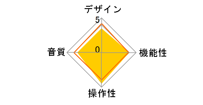 AP-30�̃��[�U�[���r���[