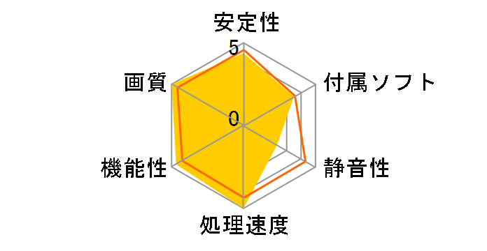 GV-N680SO-2GD [PCIExp 2GB]�̃��[�U�[���r���[