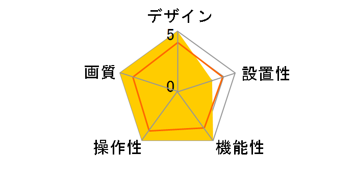 Logicool for Business BCC950 ConferenceCam BCC950�̃��[�U�[���r���[