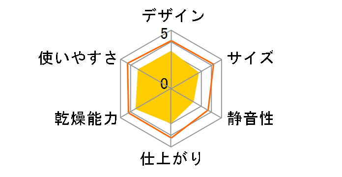 FD-4148W�̃��[�U�[���r���[