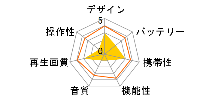 AQURiO WDV-90SW�̃��[�U�[���r���[