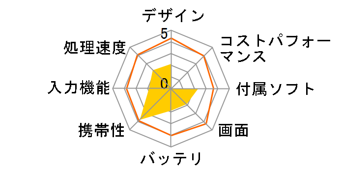 ADP-702�̃��[�U�[���r���[