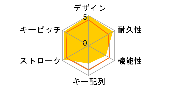 Bluetooth Mobile Keyboard 5000 for Business L4L-00001�̃��[�U�[���r���[