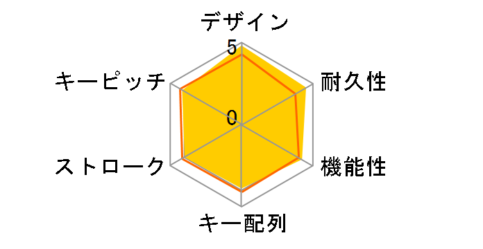 Wedge Mobile Keyboard for Business U7R-00022�̃��[�U�[���r���[