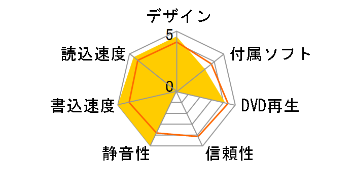 WH14NS40K �o���N�̃��[�U�[���r���[