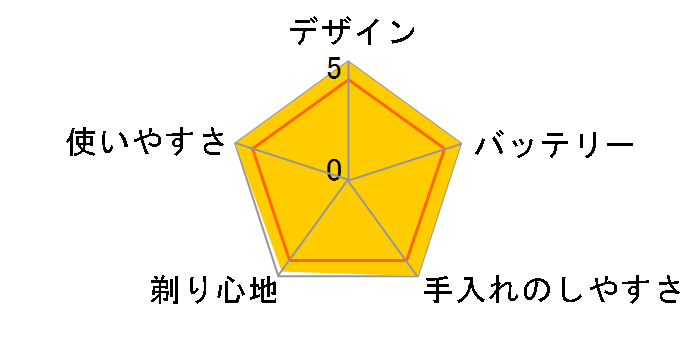 �Z���\�^�b�` 3D RQ1252�̃��[�U�[���r���[