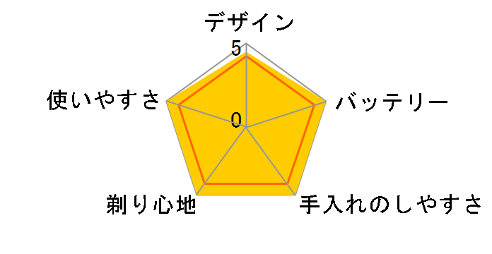 �Z���\�^�b�` 2D RQ1145�̃��[�U�[���r���[