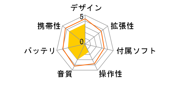 Lyumo M21 [16GB �u���b�N]�̃��[�U�[���r���[