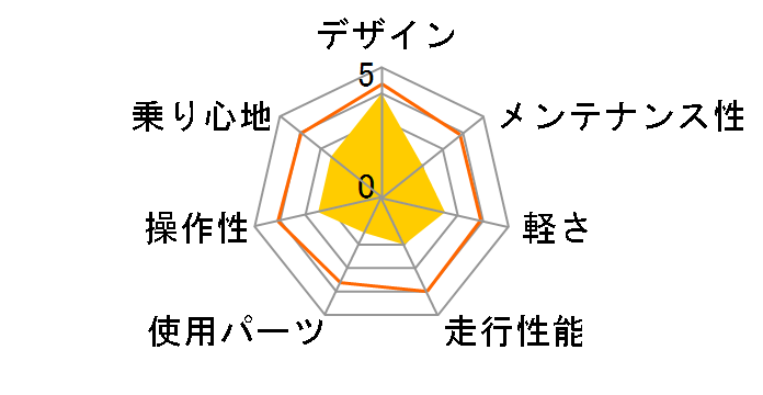 TRAILER BGC-C70-BK [�u���b�N]�̃��[�U�[���r���[