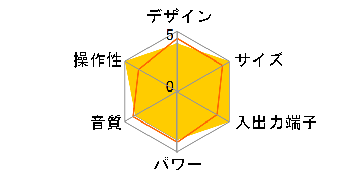 IS-DC4021WWH�̃��[�U�[���r���[