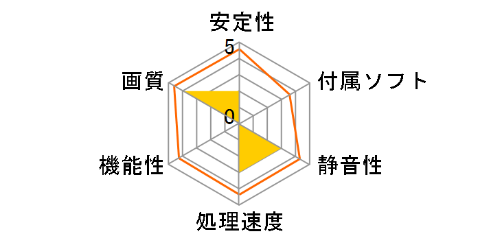 VX7950 3GBD5-2DHX [PCIExp 3GB]�̃��[�U�[���r���[